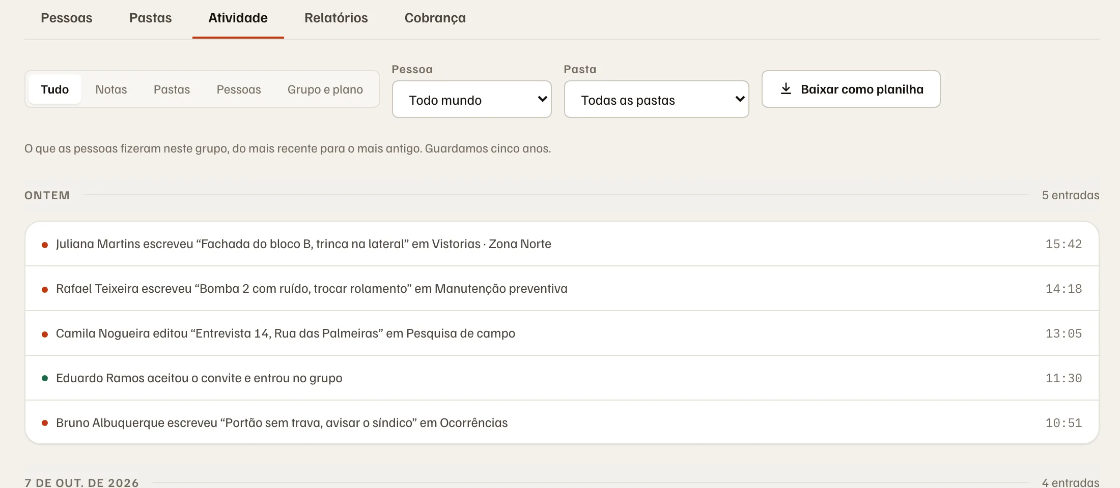 A aba Atividade do grupo, com a lista do que a equipe escreveu ontem.
